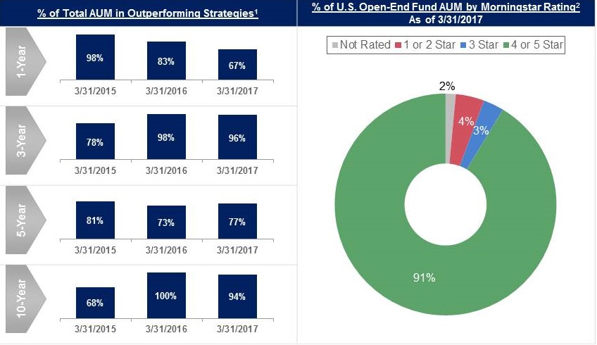 cnsinvestmentgraph.jpg