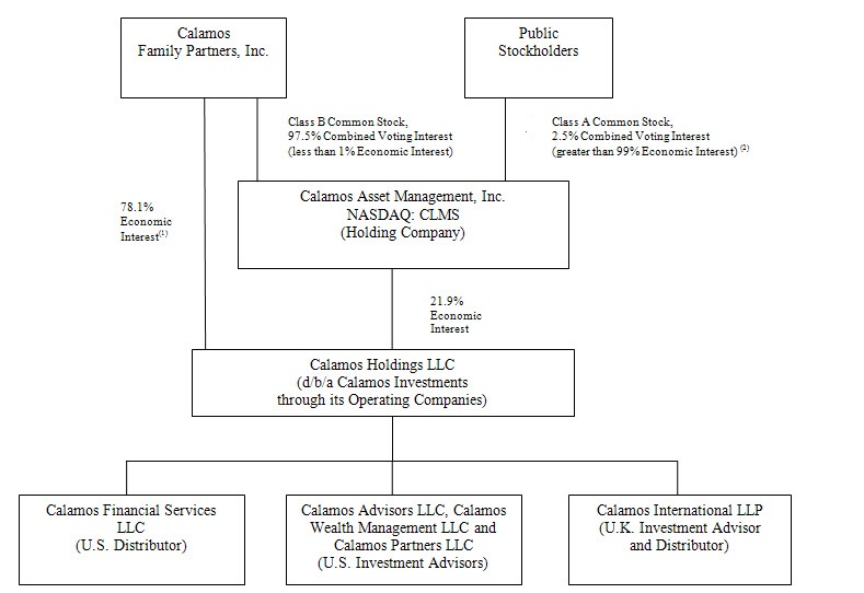 Organization Chart