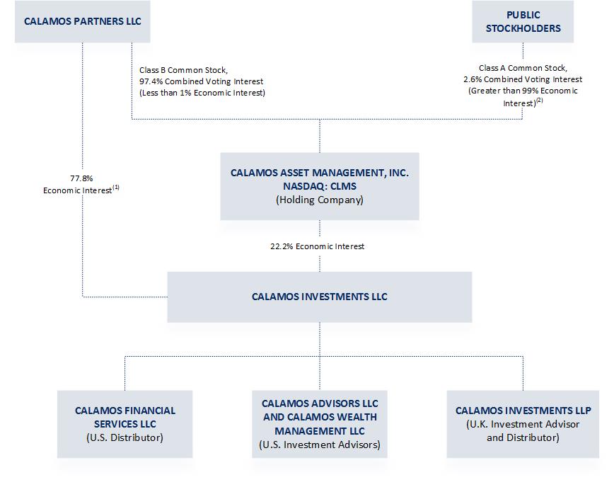 orgchart20160930a03.jpg