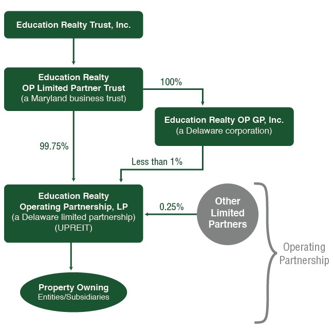 corporatestructurechartq3.jpg