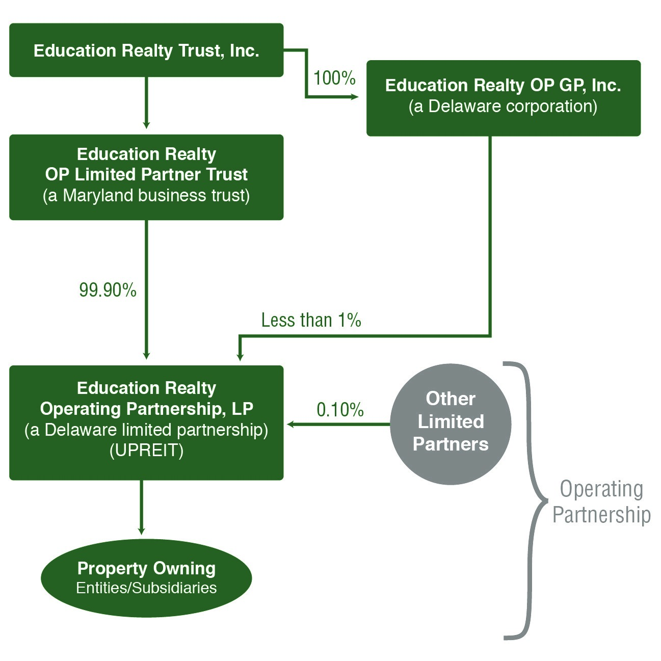 eropchart63018.jpg