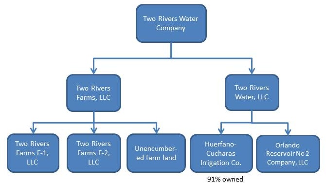 Two Rivers Org Chart