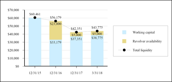 chart-db2294115d2b57f1831a01.jpg