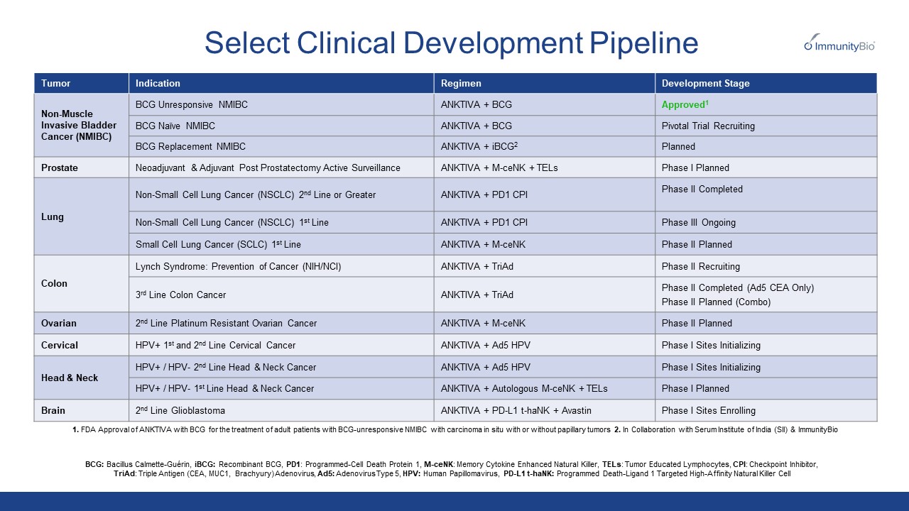 Pipeline slide for 10Q September 2024.jpg