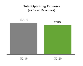 chart-resultsqtdtotalopexper.jpg