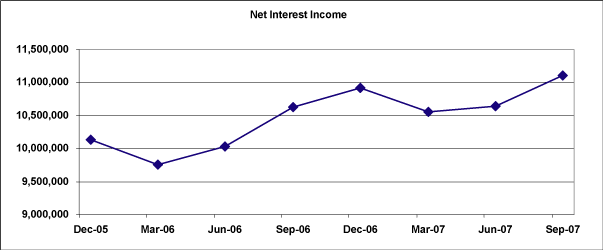 (GRAPH)