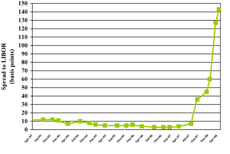 (LINE GRAPH)