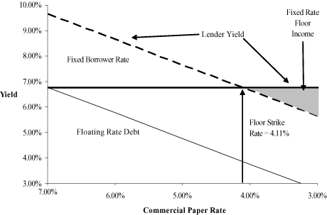 (LINE GRAPH)