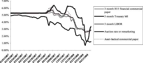 (LINE GRAPH)