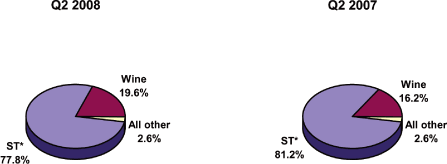 (PIE CHART)