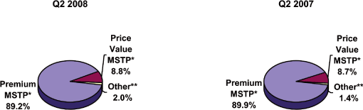 (PIE CHART)