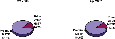 (PIE CHART)