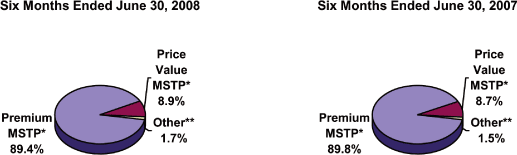 (PIE CHART)