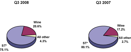 (PIE CHART)