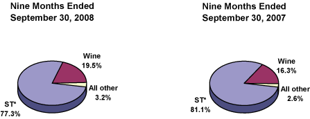 (PIE CHART)