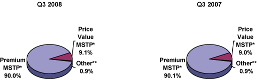 (PIE CHART)