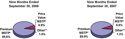 (PIE CHART)