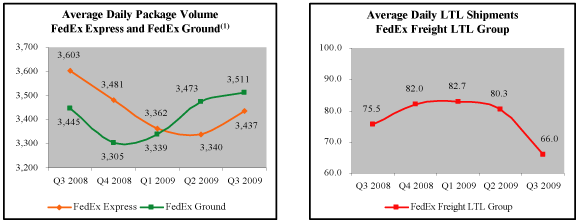 (GRAPH)