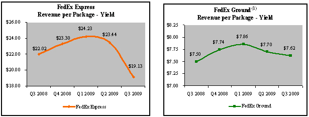 (GRAPH)