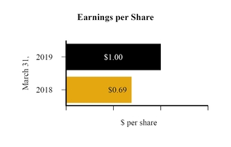 chart-e32655bbfb35995c73ea02.jpg