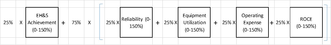 appendixb-companymultipliea.jpg