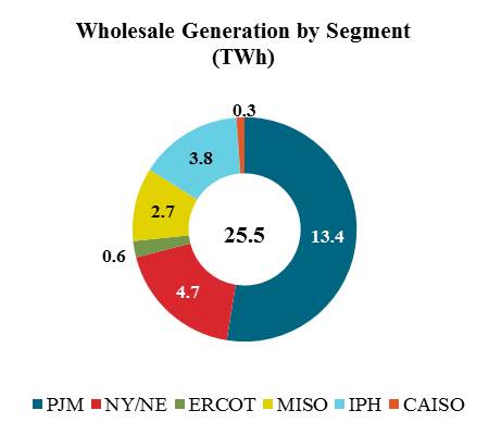 generationbysegment.jpg