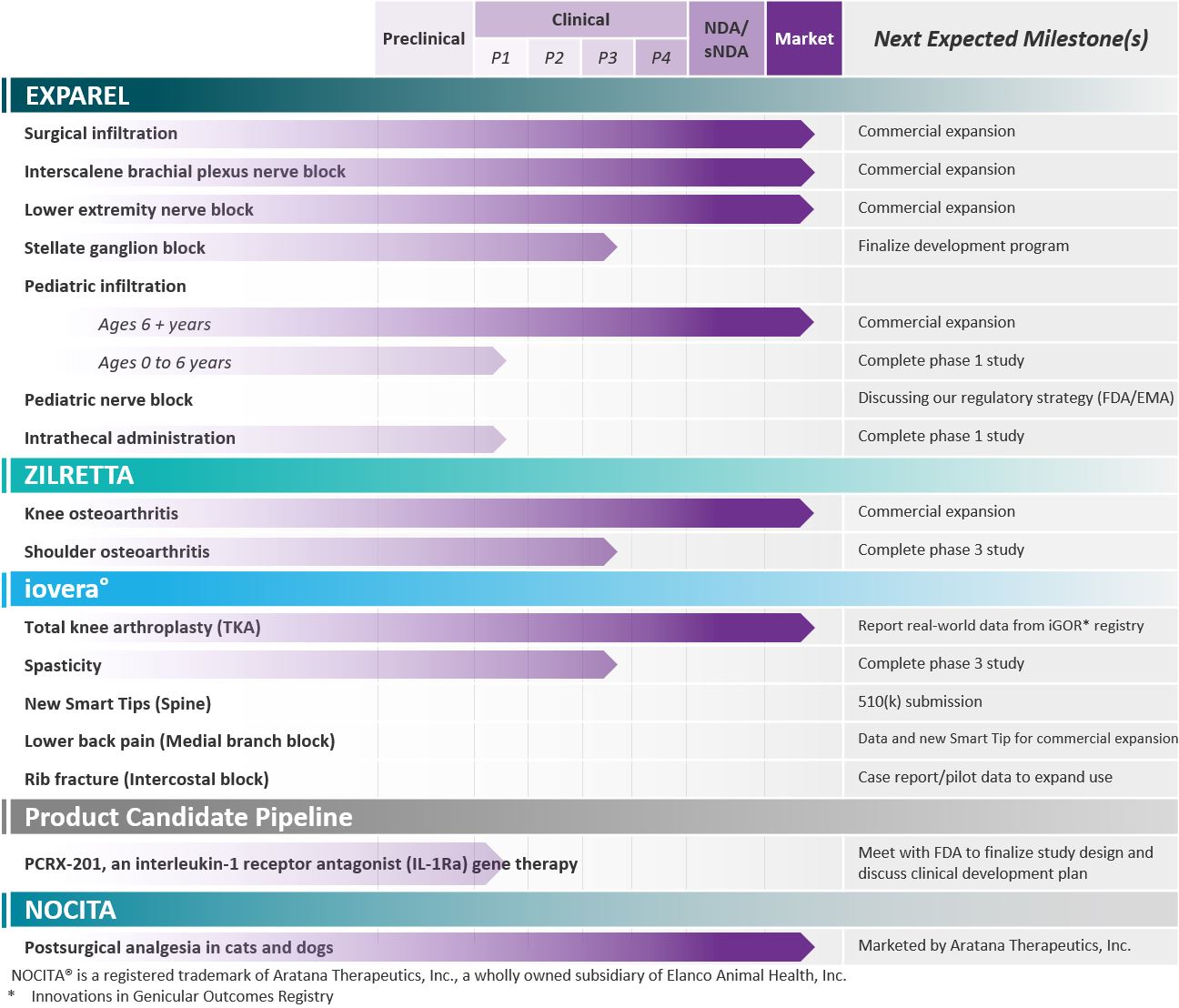 Product Pipeline Q2 2024.jpg