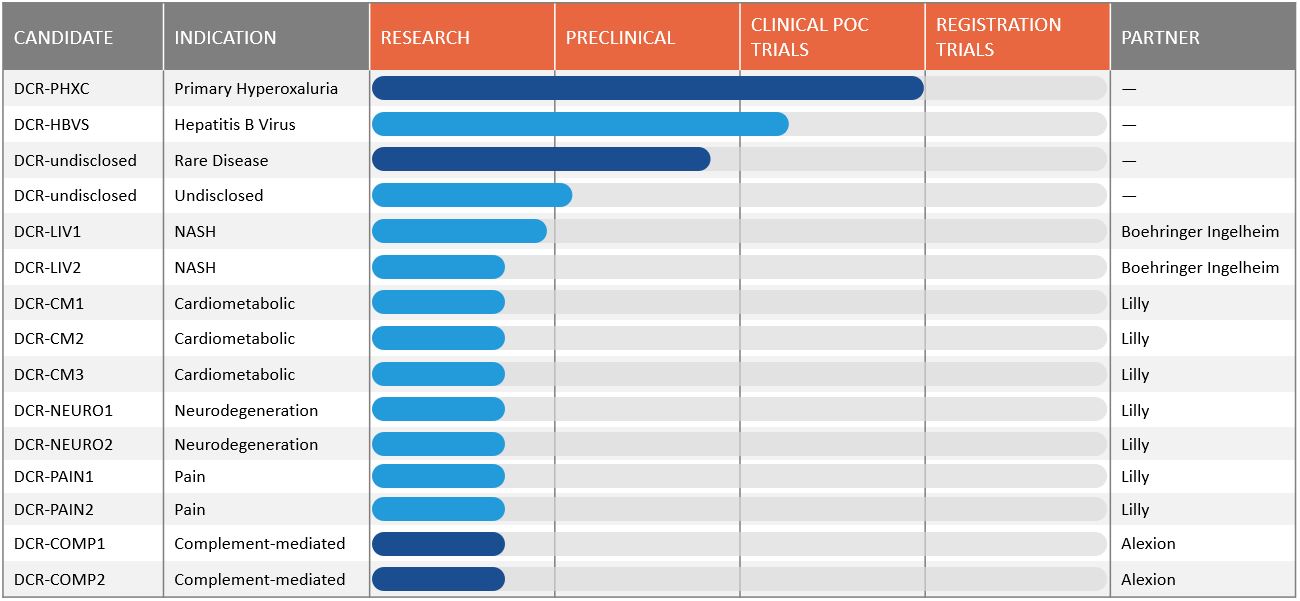 pipelinechart532019.jpg