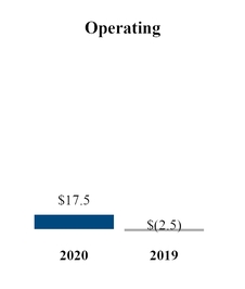 chart-589fcd5d89485b08acf.jpg