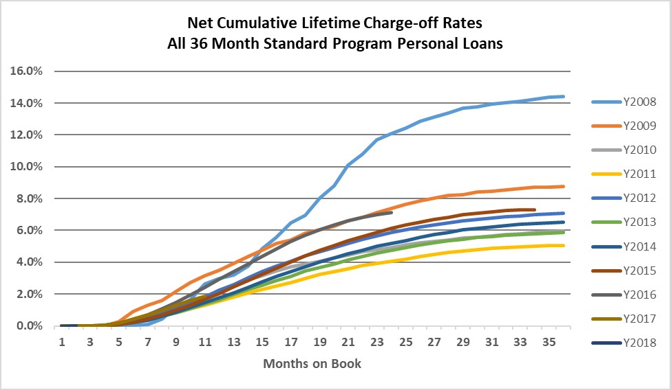 a36monthchart.jpg