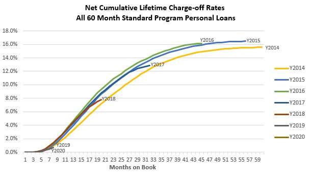 a60monthcharta50.jpg