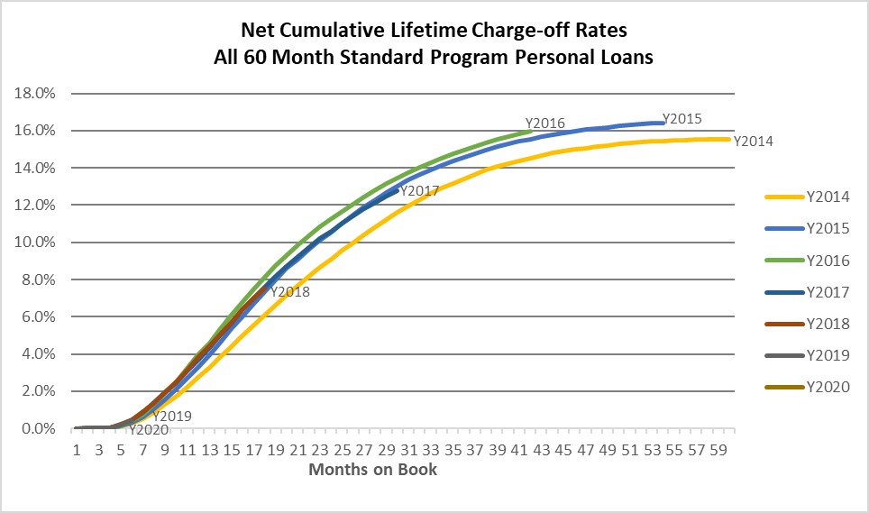 a60monthcharta64.jpg