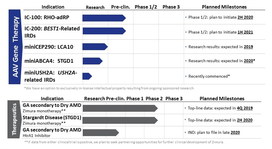 ivericbiopipelinechart72519k.jpg