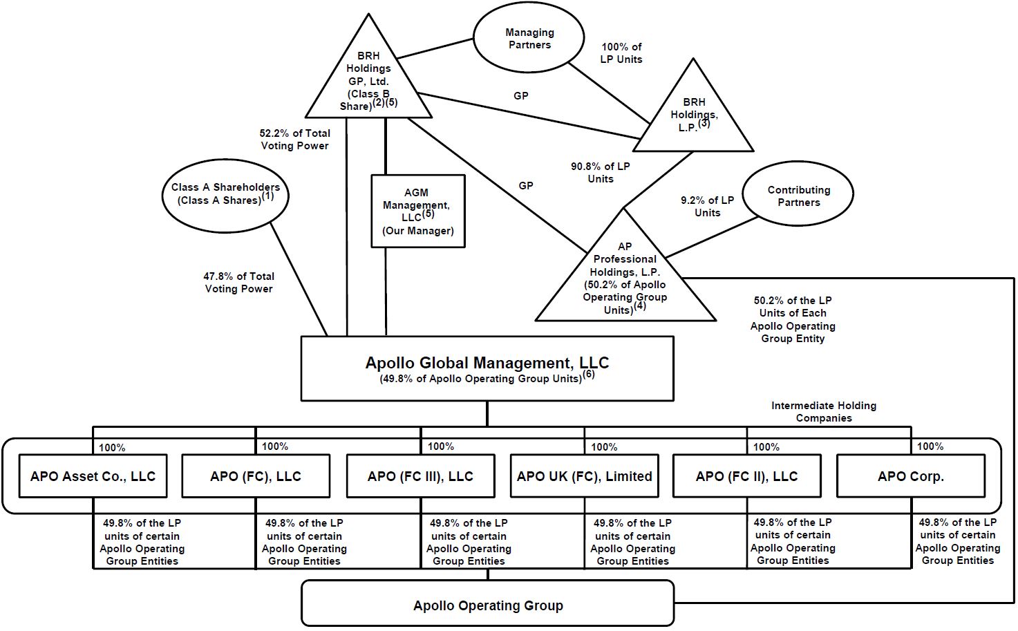 structurechart5619.jpg