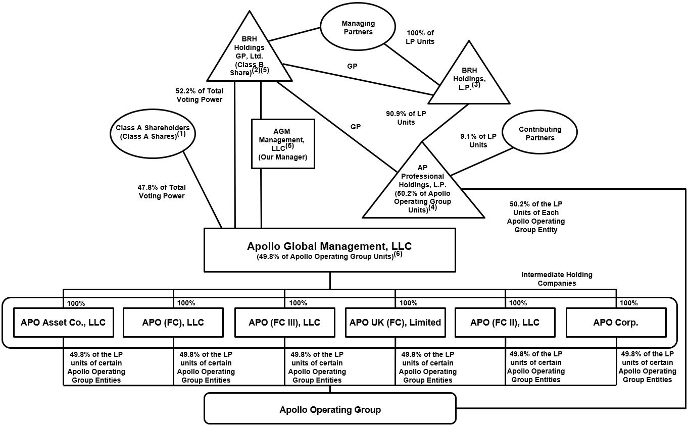 structurechart8119.jpg