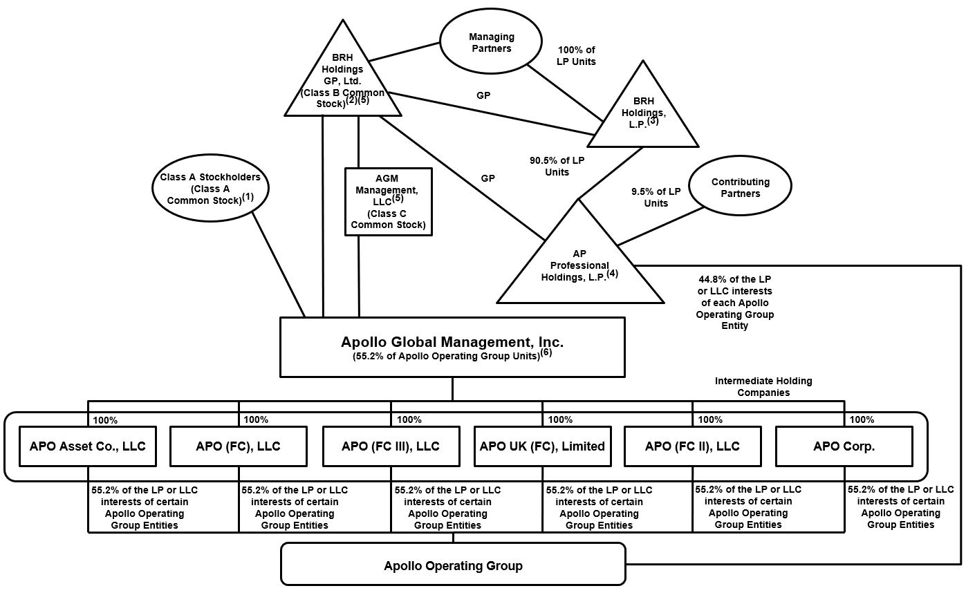 structurechart11519.jpg