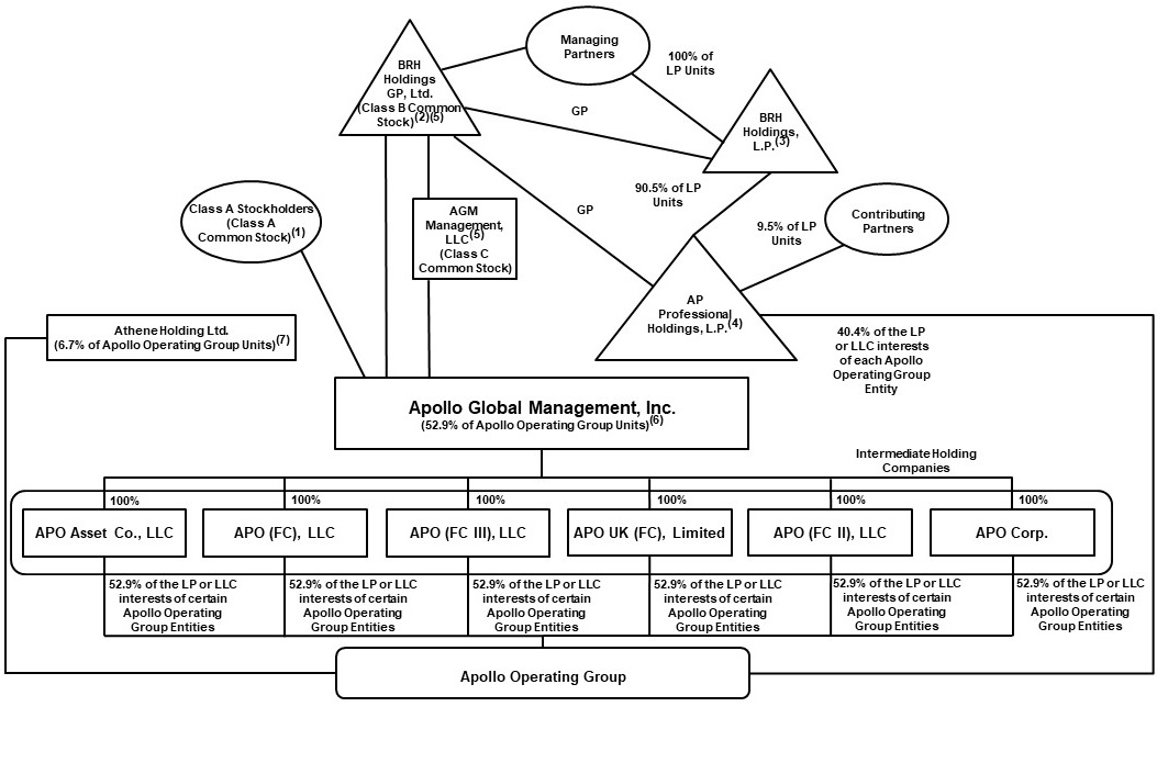 organizationchartrider1q22.jpg