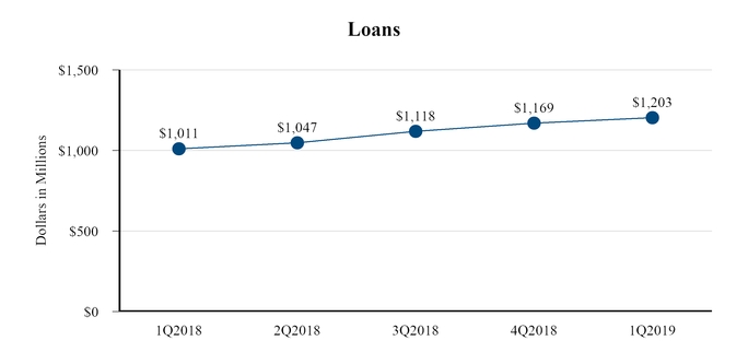chart-loans.jpg