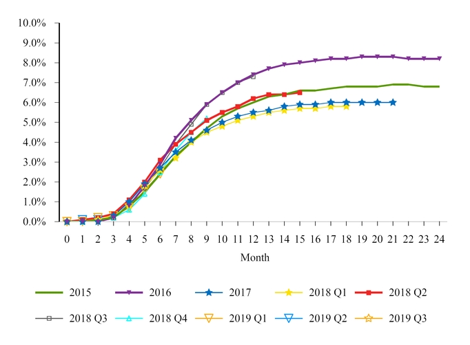 chart-31ceb84857d75768901.jpg