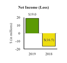 chart-5261c684117e0b89c0ba01.jpg