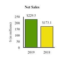 chart-d374c5a645105a9283e.jpg