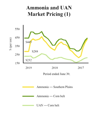 chart-fe4f2868c6c8567eaf7.jpg