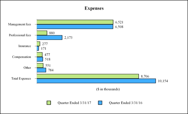 arrq120171_chart-27639.jpg