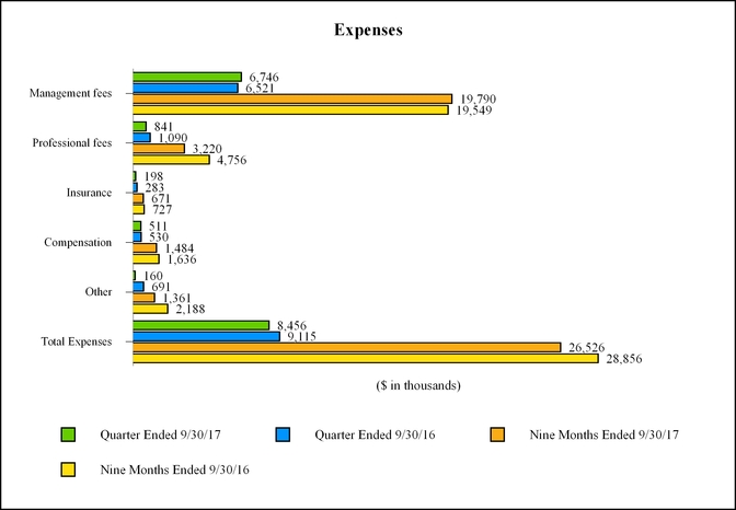 arrq120171_chart-27639a02.jpg