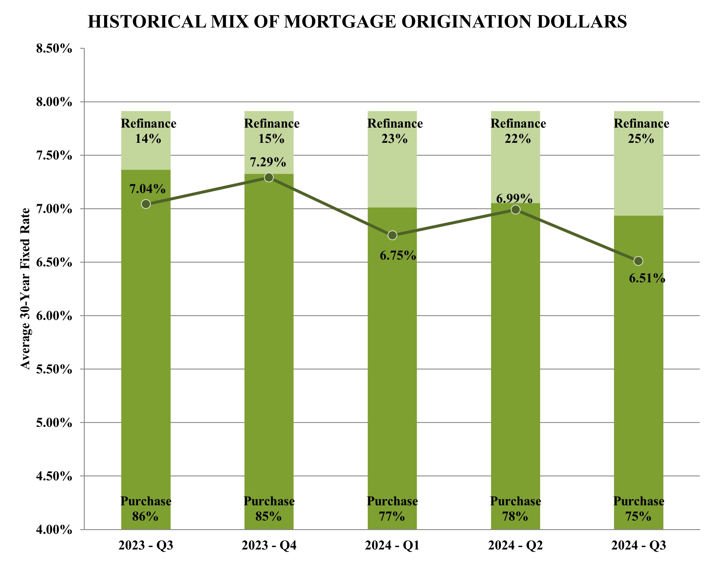 MDA Graph.jpg