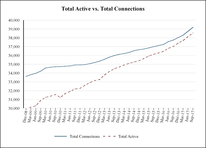 chart-168a245fd993d628359.jpg