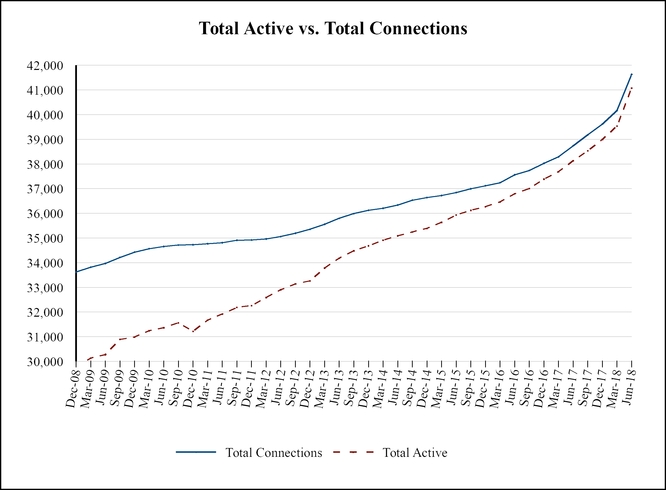 chart-48f60b49514c53528e8a01.jpg