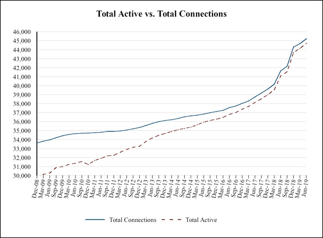 chart-fc5beb3b5a2d5762a13.jpg