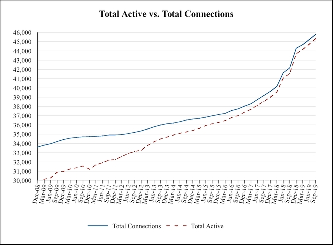 chart-413b5ed8efb85b5c9a4a07.jpg