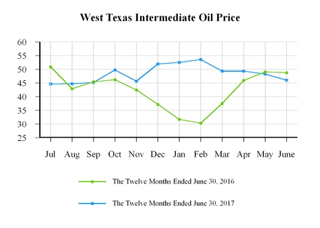 a201710qq2_chart-13029.jpg